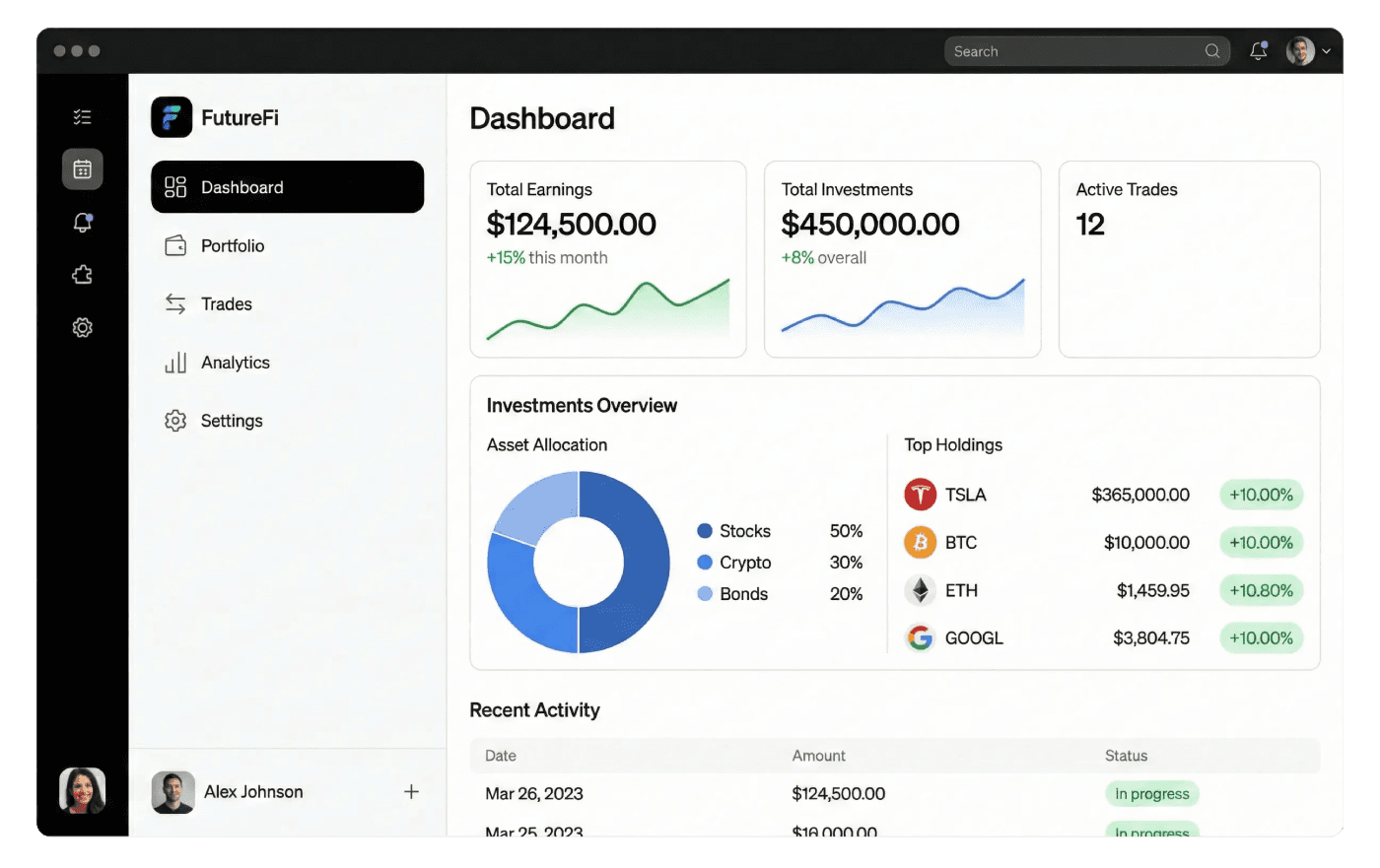 Global indices trading